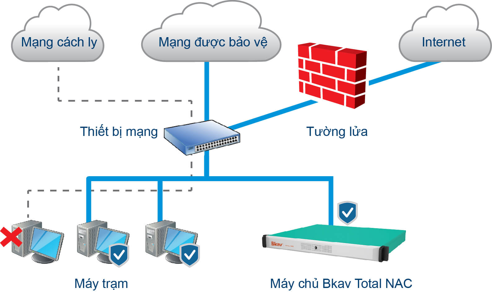 Mô hình triển khai